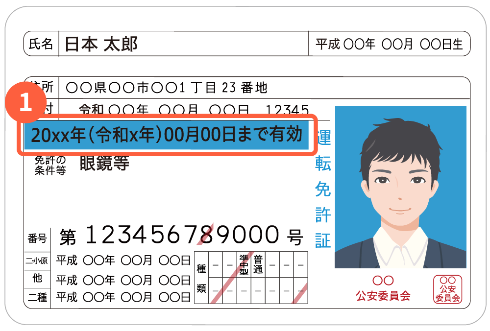 免許証 表面