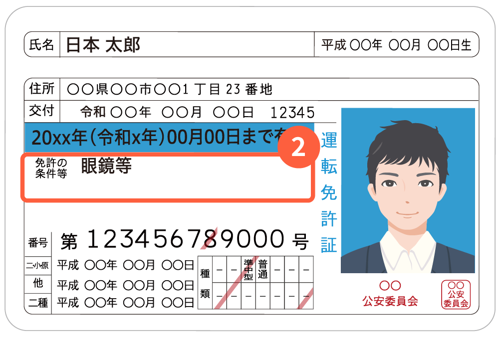 免許証 表面