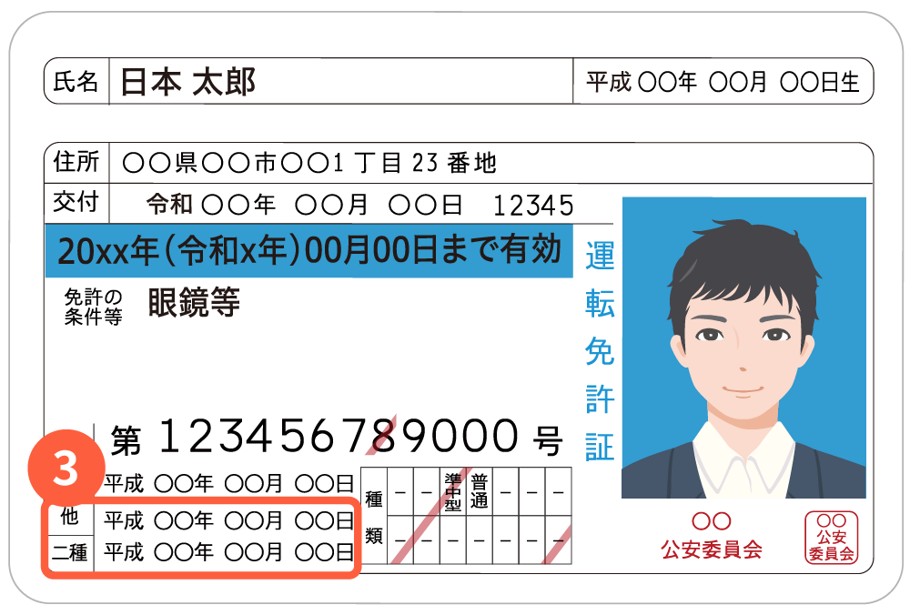免許証 表面