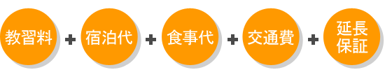 合宿にかかる費用はパッケージ料金